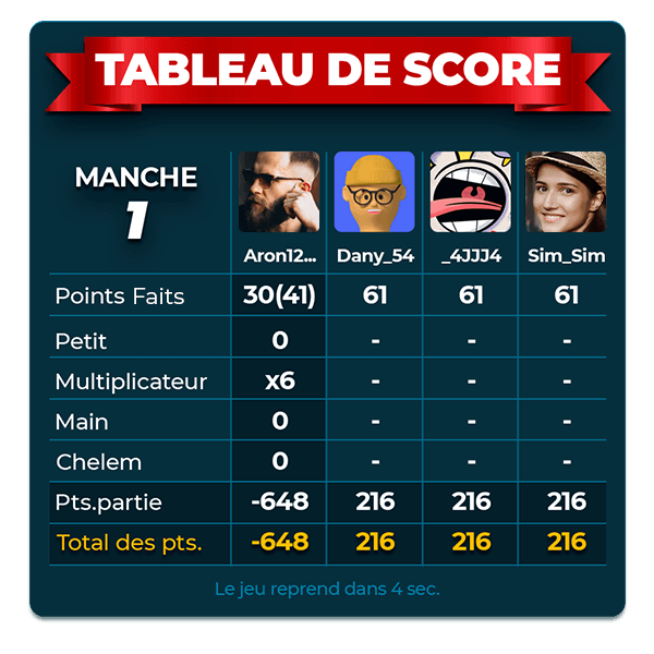 tableau-de-score Tarot Evaluation